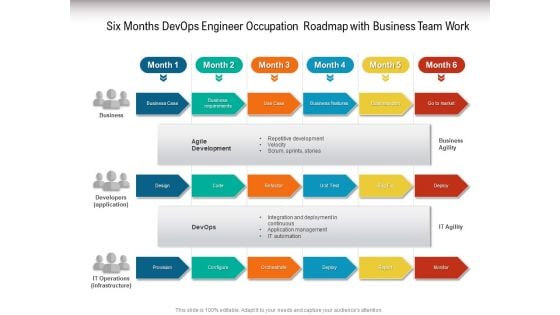 Six Months Devops Engineer Occupation Roadmap With Business Team Work Graphics