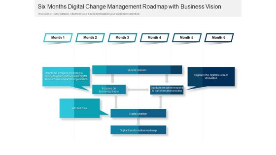 Six Months Digital Change Management Roadmap With Business Vision Topics