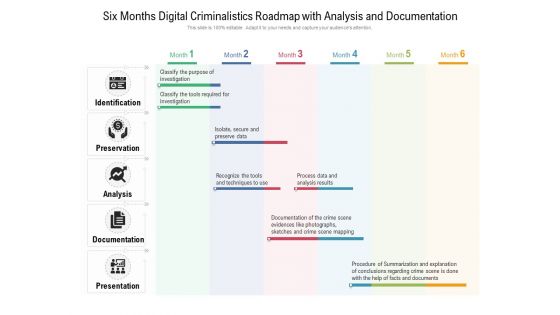 Six Months Digital Criminalistics Roadmap With Analysis And Documentation Rules