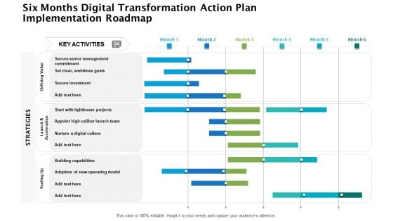 Six Months Digital Transformation Action Plan Implementation Roadmap Rules