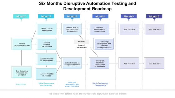 Six Months Disruptive Automation Testing And Development Roadmap Infographics