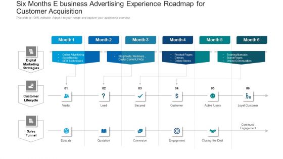 Six Months E Business Advertising Experience Roadmap For Customer Acquisition Rules