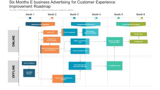 Six Months E Business Advertising For Customer Experience Improvement Roadmap Formats