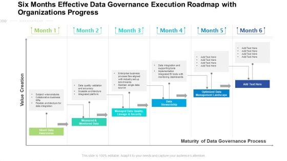 Six Months Effective Data Governance Execution Roadmap With Organizations Progress Professional