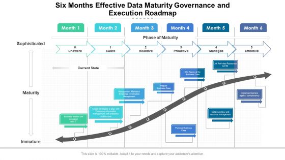 Six Months Effective Data Maturity Governance And Execution Roadmap Microsoft