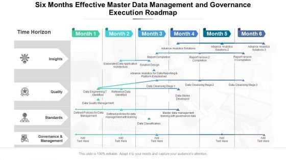 Six Months Effective Master Data Management And Governance Execution Roadmap Themes Six Months Effective Master Data Management And Governance Execution Roadmap Themes
