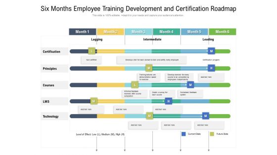 Six Months Employee Training Development And Certification Roadmap Elements