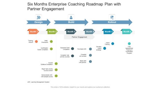 Six Months Enterprise Coaching Roadmap Plan With Partner Engagement Rules