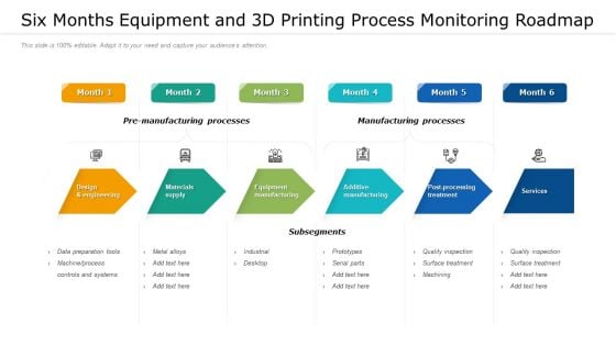 Six Months Equipment And 3D Printing Process Monitoring Roadmap Themes Six Months Equipment And 3D Printing Process Monitoring Roadmap Themes