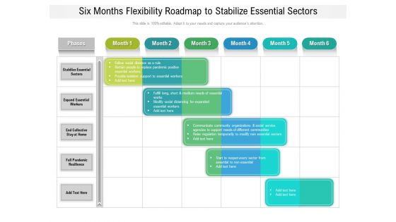 Six Months Flexibility Roadmap To Stabilize Essential Sectors Elements