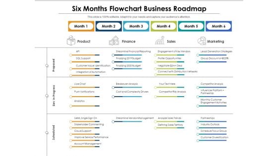 Six Months Flowchart Business Roadmap Template