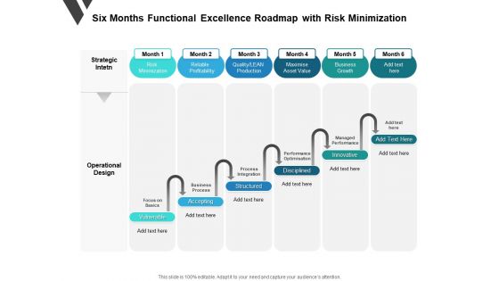 Six Months Functional Excellence Roadmap With Risk Minimization Template