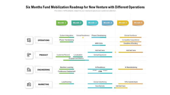 Six Months Fund Mobilization Roadmap For New Venture With Different Operations Brochure