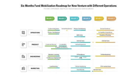 Six Months Fund Mobilization Roadmap For New Venture With Different Operations Brochure