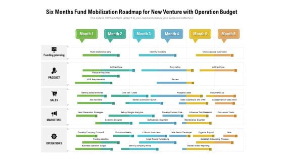 Six Months Fund Mobilization Roadmap For New Venture With Operation Budget Formats