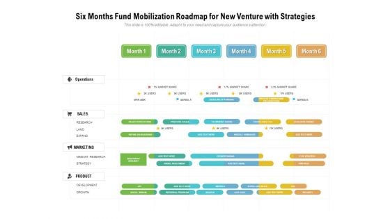 Six Months Fund Mobilization Roadmap For New Venture With Strategies Formats