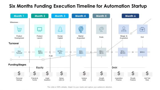 Six Months Funding Execution Timeline For Automation Startup Structure