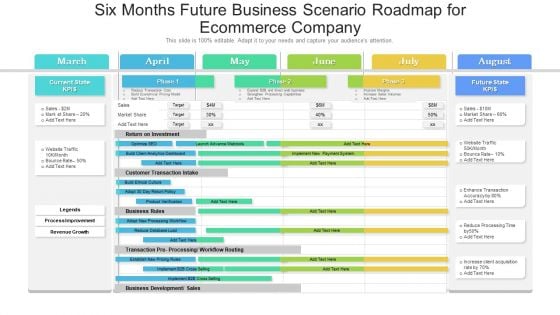 Six Months Future Business Scenario Roadmap For Ecommerce Company Information