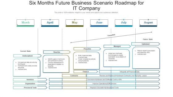 Six Months Future Business Scenario Roadmap For IT Company Clipart Six Months Future Business Scenario Roadmap For IT Company Clipart