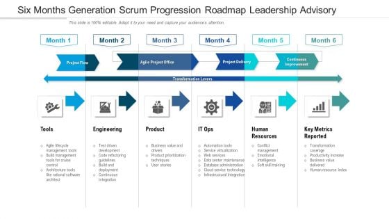 Six Months Generation Scrum Progression Roadmap Leadership Advisory Infographics Six Months Generation Scrum Progression Roadmap Leadership Advisory Infographics