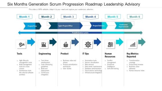 Six Months Generation Scrum Progression Roadmap Leadership Advisory Infographics