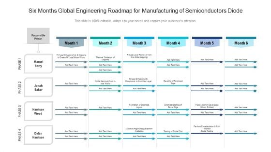 Six Months Global Engineering Roadmap For Manufacturing Of Semiconductors Diode Demonstration