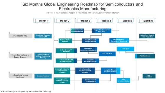 Six Months Global Engineering Roadmap For Semiconductors And Electronics Manufacturing Microsoft