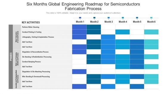 Six Months Global Engineering Roadmap For Semiconductors Fabrication Process Brochure