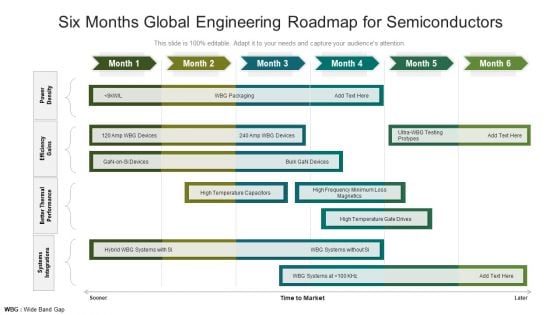 Six Months Global Engineering Roadmap For Semiconductors Summary