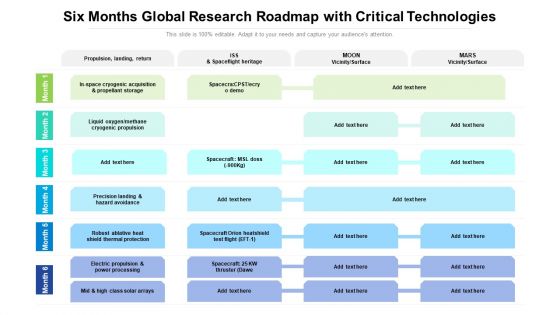 Six Months Global Research Roadmap With Critical Technologies Portrait