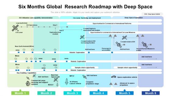 Six Months Global Research Roadmap With Deep Space Mockup