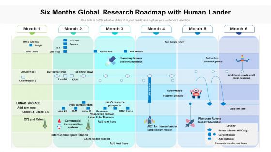 Six Months Global Research Roadmap With Human Lander Ideas