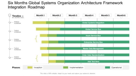 Six Months Global Systems Organization Architecture Framework Integration Roadmap Themes PDF Six Months Global Systems Organization Architecture Framework Integration Roadmap Themes PDF