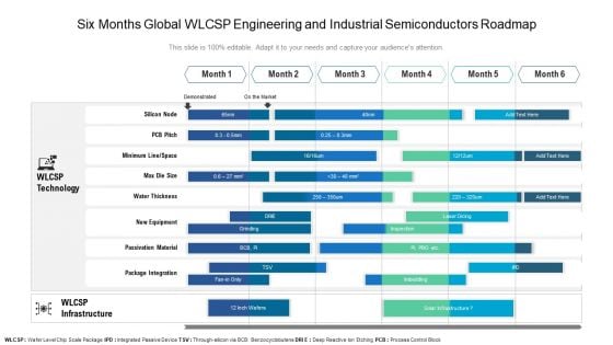 Six Months Global WLCSP Engineering And Industrial Semiconductors Roadmap Background