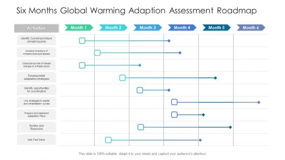 Six Months Global Warming Adaption Assessment Roadmap Professional