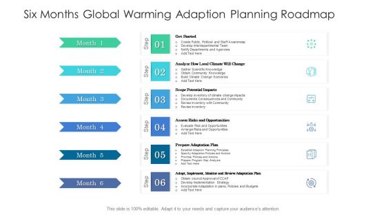 Six Months Global Warming Adaption Planning Roadmap Information