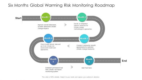 Six Months Global Warming Risk Monitoring Roadmap Demonstration