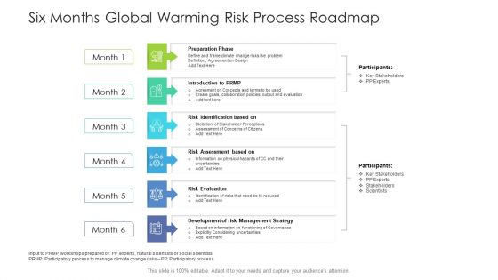 Six Months Global Warming Risk Process Roadmap Background