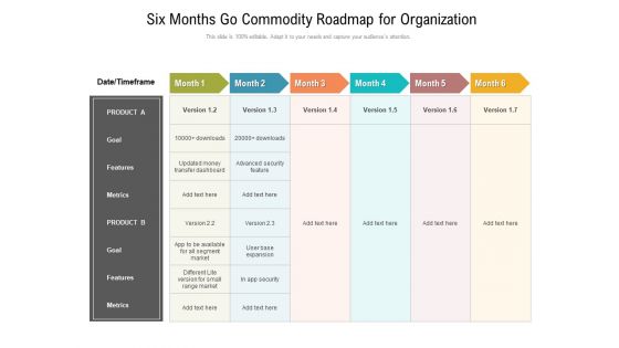 Six Months Go Commodity Roadmap For Organization Information