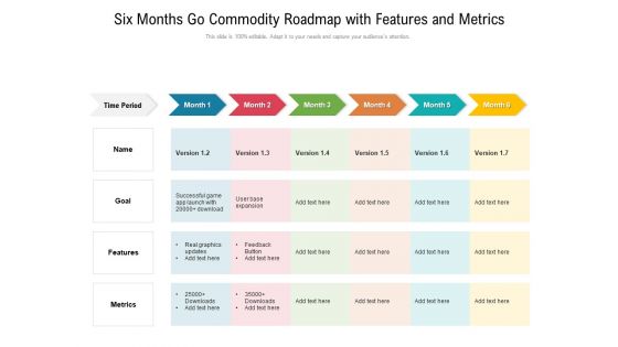 Six Months Go Commodity Roadmap With Features And Metrics Formats