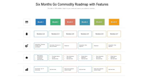 Six Months Go Commodity Roadmap With Features Pictures