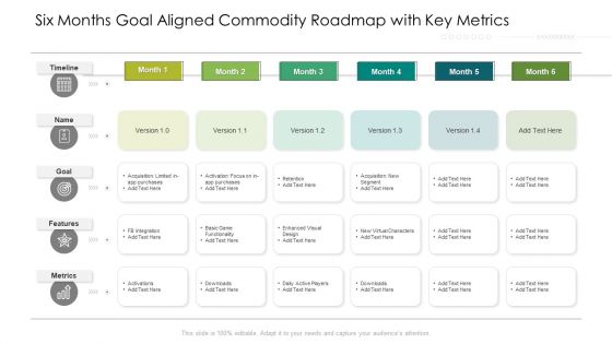 Six Months Goal Aligned Commodity Roadmap With Key Metrics Professional