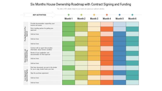 Six Months House Ownership Roadmap With Contract Signing And Funding Elements