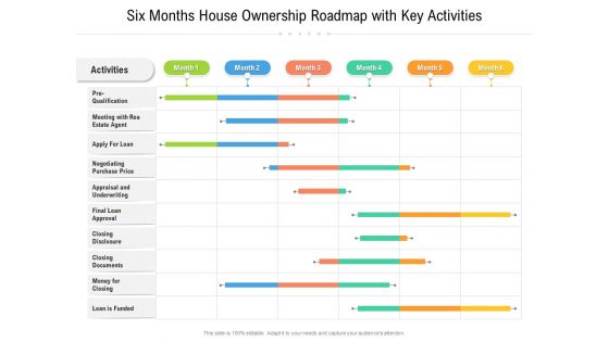 Six Months House Ownership Roadmap With Key Activities Rules