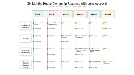 Six Months House Ownership Roadmap With Loan Approval Rules