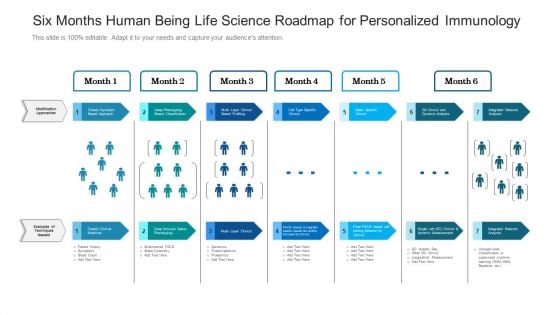 Six Months Human Being Life Science Roadmap For Personalized Immunology Inspiration