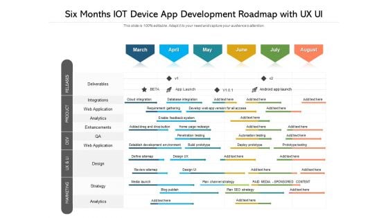 Six Months IOT Device App Development Roadmap With UX UI Microsoft