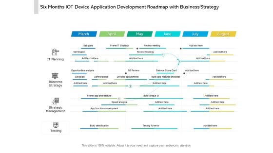 Six Months IOT Device Application Development Roadmap With Business Strategy Information