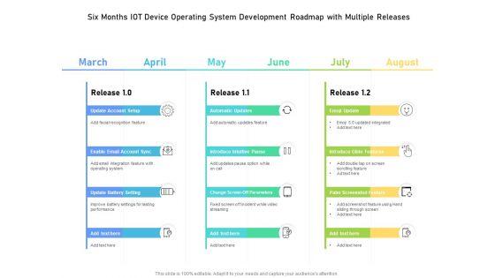 Six Months IOT Device Operating System Development Roadmap With Multiple Releases Structure