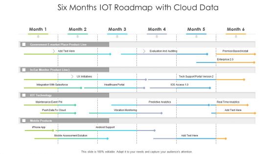 Six Months IOT Roadmap With Cloud Data Microsoft Six Months IOT Roadmap With Cloud Data Microsoft